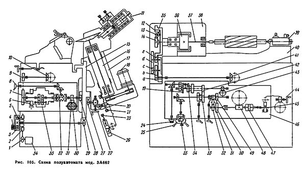 3А662 кінематична схема заточувального верстата Кінематична схема заточувального верстата 3А662